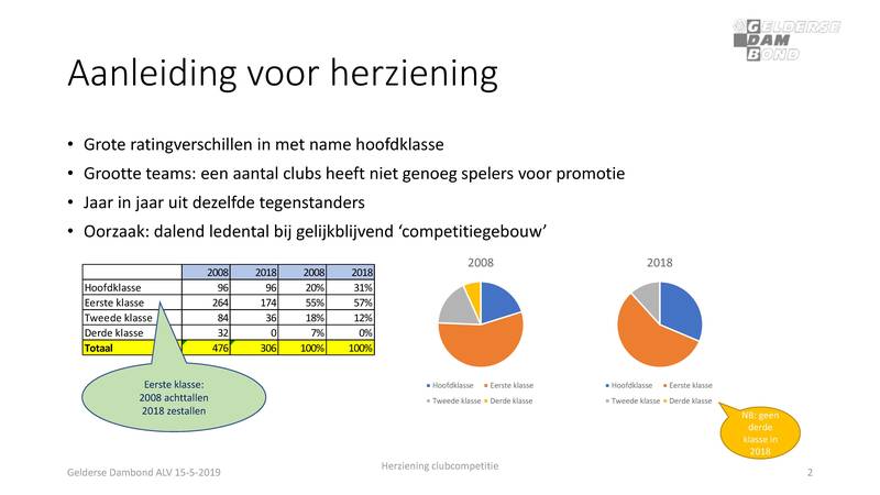 Voorstel ALVHerziening clubcompetitie.pdf (pagina 2)